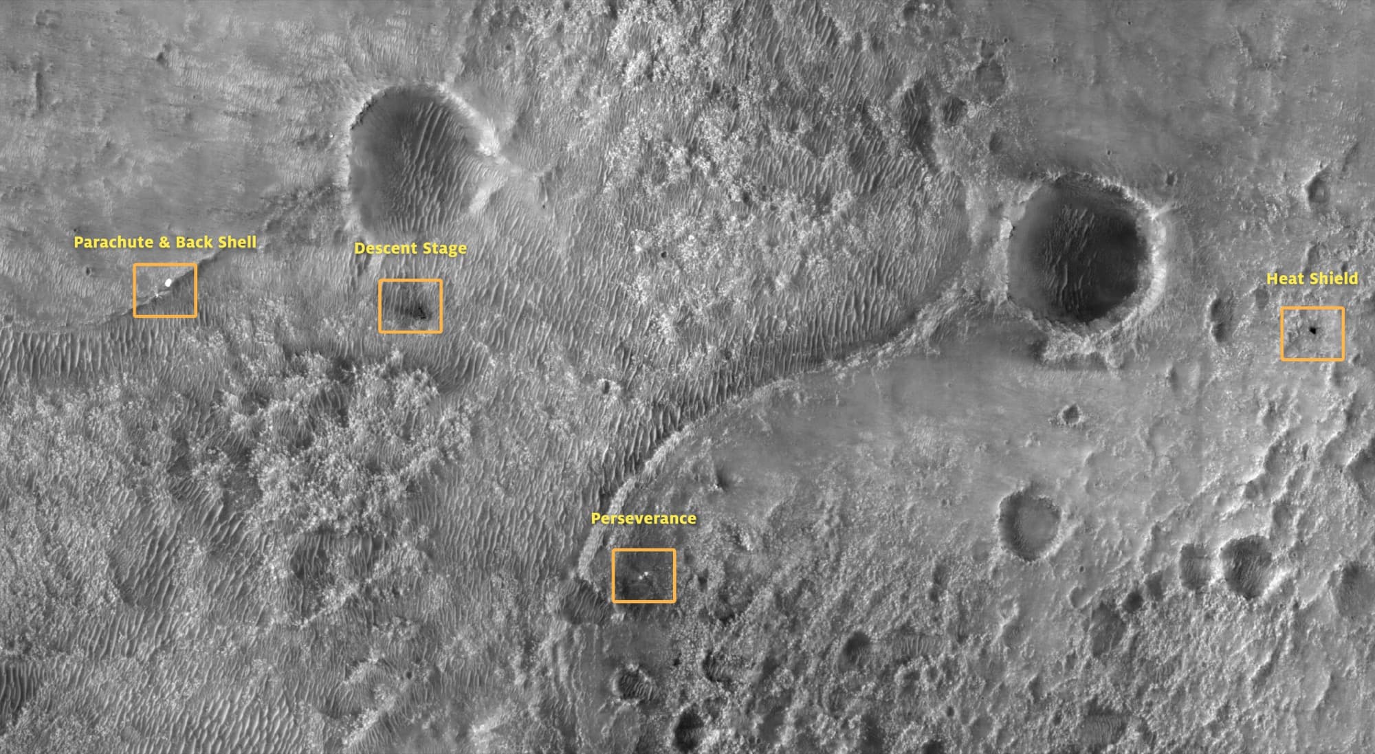 HiRISE image of the Perseverance landing site in Jezero crater taken on 19 February 2021, one day after landing, with four objects labelled by the HiRISE team: the parachute and back shell at left, the crashed descent stage, the rover sitting in the pale blast pattern left by the hovering descent stage, and the heat shield at right.