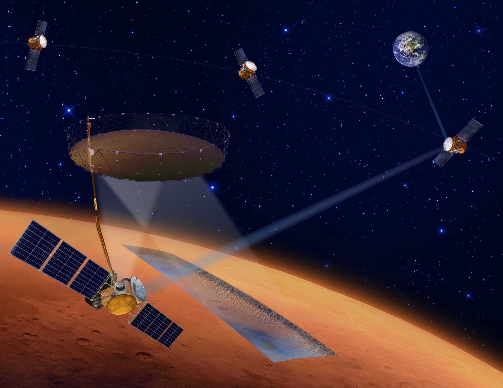 NASA's artist illustration of the International Mars Ice Mapper, published with the 3 February 2021 announcement of the statement of intent. The radar orbiter is in the foreground low over Mars with its solar wings out and a large mesh reflector carried above it on a boom, a wedge shaped radar swath cutting down into the ground below it, and three smaller relay orbiters strung out higher up with a beam running to Earth at the top right. NASA's own file metadata captions it as four orbiters that are part of the I-MIM mission.