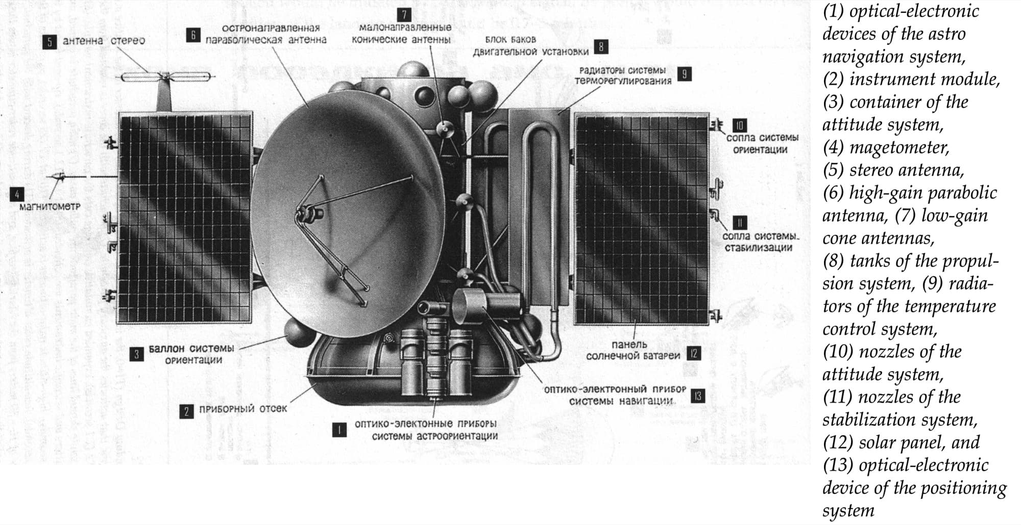 A large labelled drawing of the M-71C spacecraft with Russian callouts and a thirteen item English key, naming the astro navigation optics, the instrument module, the magnetometer, the stereo antenna, the high gain parabolic antenna, the low gain cone antennas, the propulsion tanks, the thermal radiators, the attitude and stabilisation nozzles and the solar panels. Perminov captions this figure as the M-71C, the vehicle the Soviets flew as Kosmos 419; NSSDCA hosts the same scan under a Mars 2 and Mars 3 filename because the orbiters were built on the same bus.