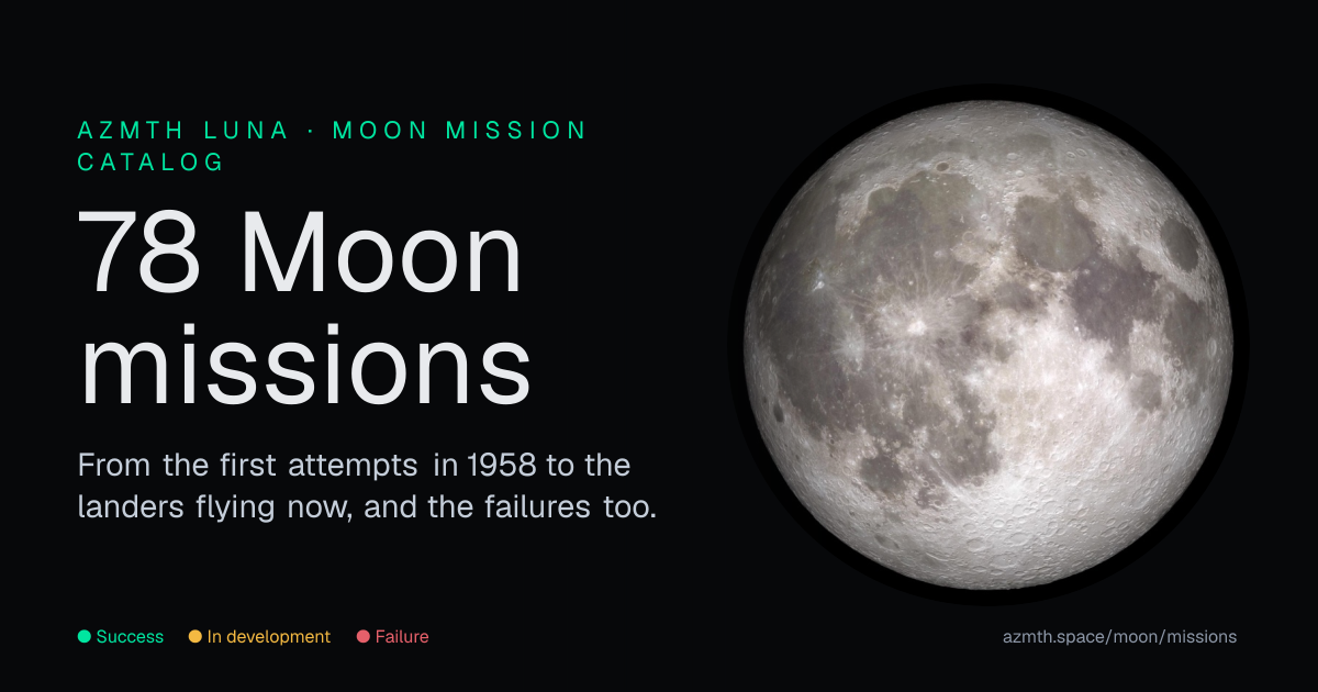 Artemis Missions I to V: Status, Crews, and the 2026 Renumbering | azmth